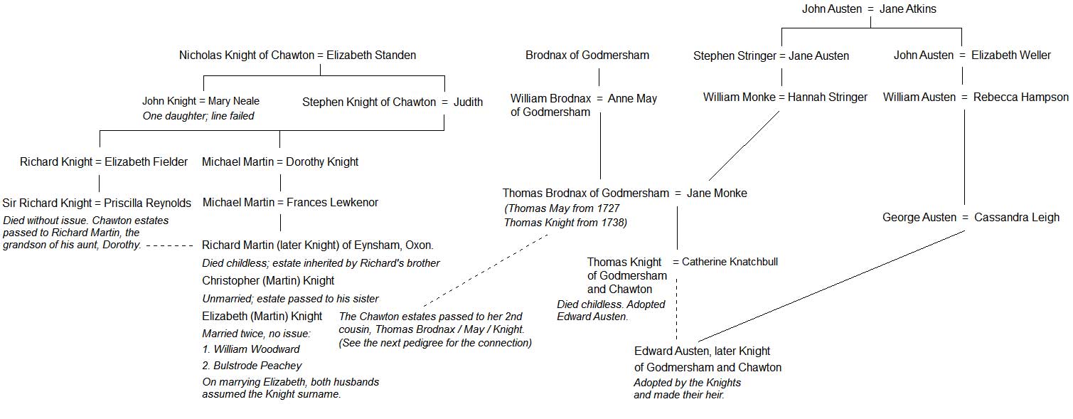 Knight of Chawton and Godmersham